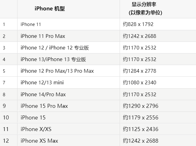 苹庆云果维修分享iPhone主屏幕壁纸显得模糊怎么办