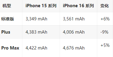 庆云苹果16维修分享iPhone16/Pro系列机模再曝光