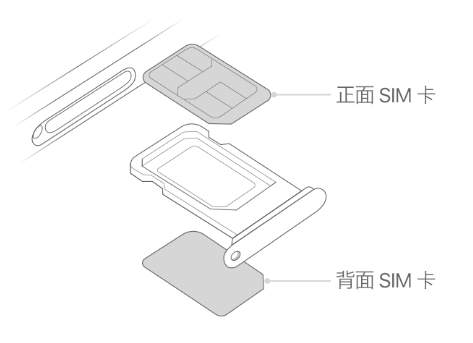 庆云苹果15维修分享iPhone15出现'无SIM卡'怎么办 