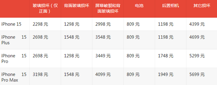 庆云苹果15维修站中心分享修iPhone15划算吗