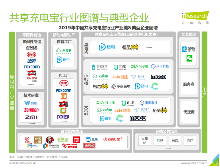 庆云苹果手机维修分享iPhone 12 如何安全使用共享充电宝 